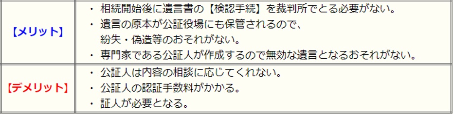 遺言書の種類