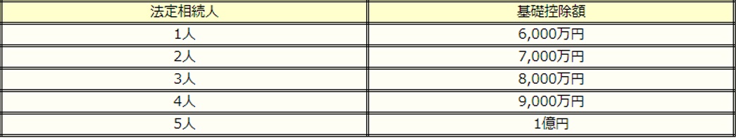 平成27年度相続税改正について